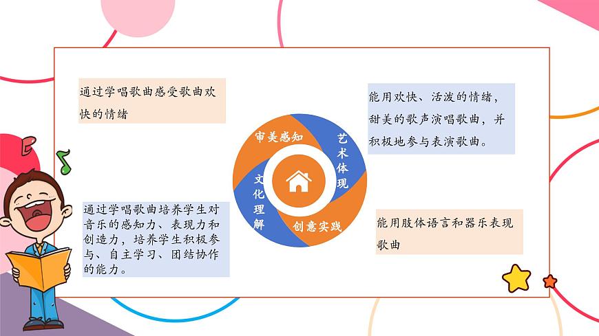 【新教材新课标】人教版音乐一年级上册-《祖国祖国我们爱你》课件第2页