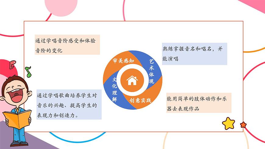【新教材新课标】人教版音乐一年级上册-《看谁最先见到小九》课件第2页
