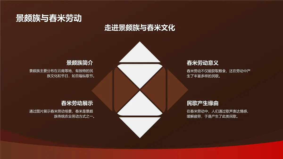 人音版（2024）三年级上册第二单元《舂米歌》课件第5页