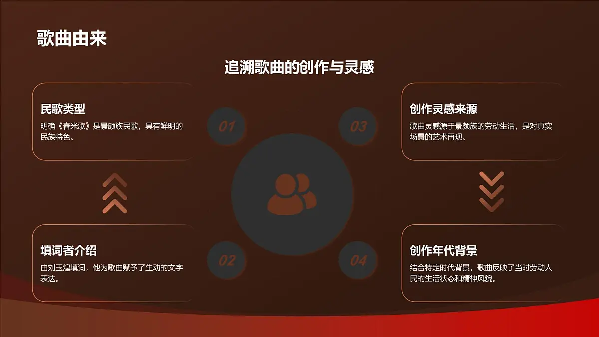 人音版（2024）三年级上册第二单元《舂米歌》课件第6页