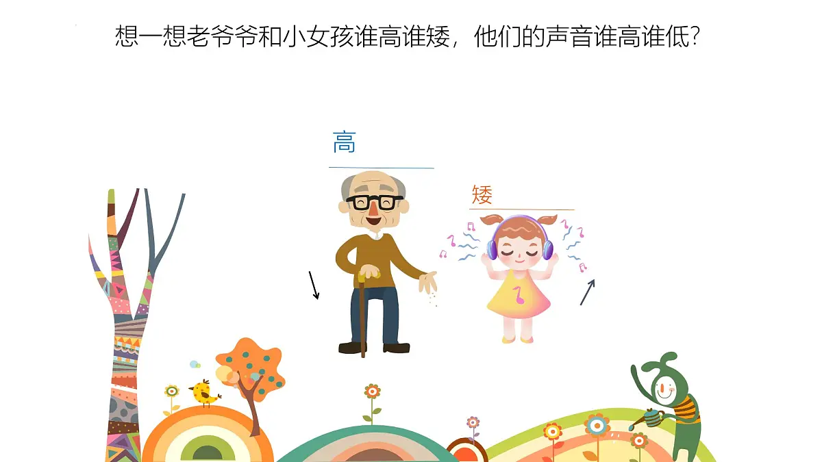人音版一年级上册音乐第六单元《音的高低》课件（含音视频）第2页