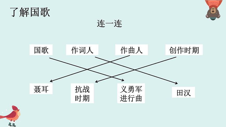 人音版（2024）一年级上册音乐第二单元《中华人民共和国国歌》课件第8页