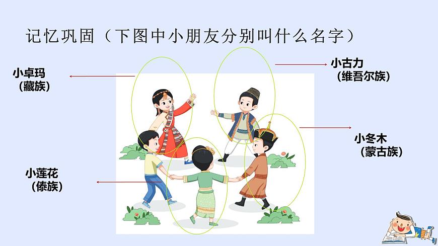 人音版（2024）一年级上册音乐第二单元《同唱一首歌》课件第5页