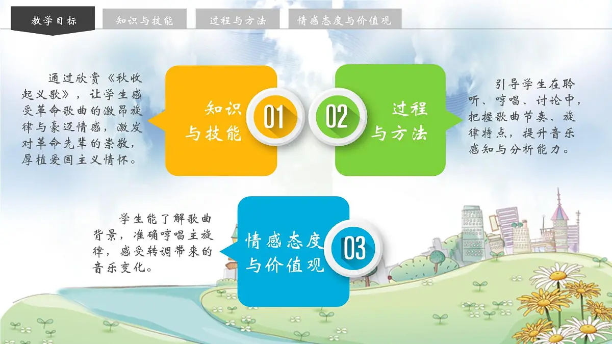 花城版（2024）小学音乐三年级上册《秋收起义歌》教案第3页