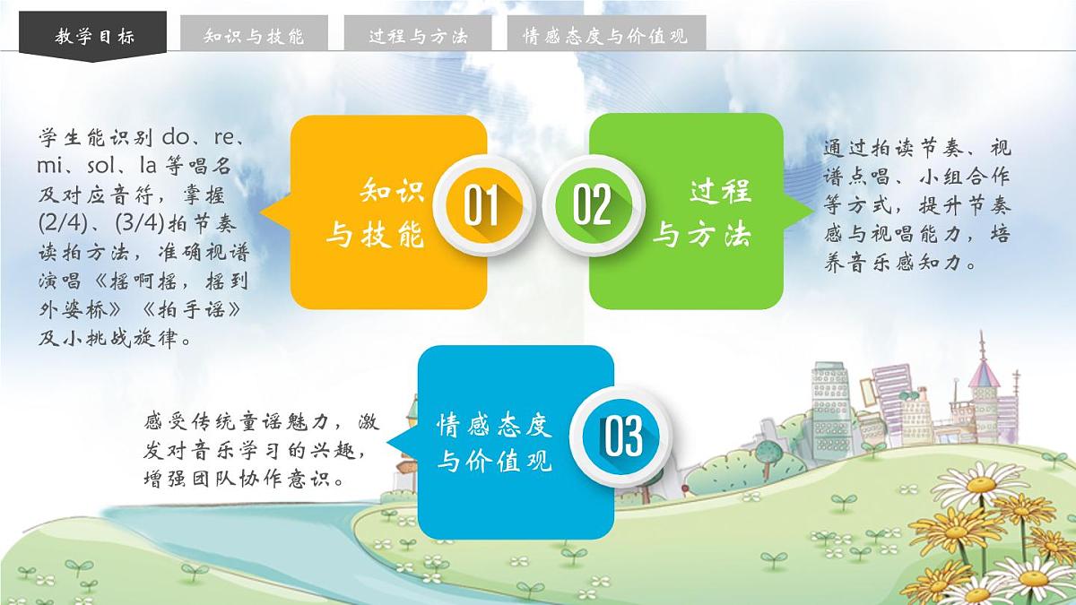 花城版（2024）小学音乐三年级上册《识读乐谱（一）》课件第3页