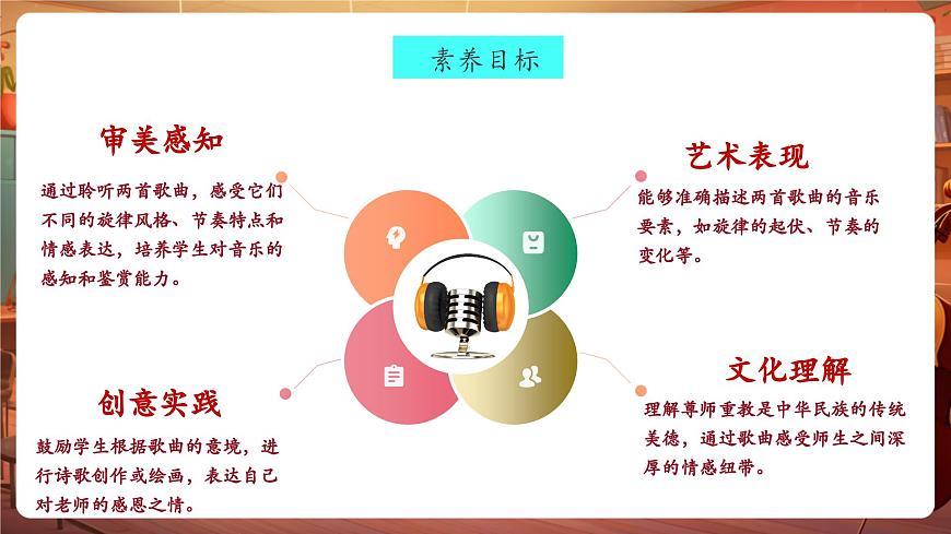 【新教材】人教版音乐三年级上册-《飞来的花瓣+每当我走过老师窗前》-课件第3页