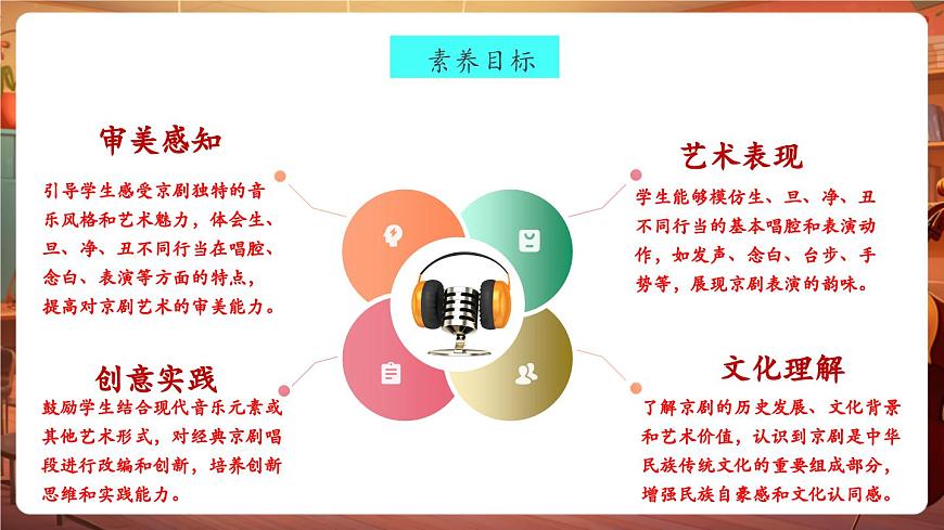 【新教材】人教版音乐二年级上册-《生旦净丑荟精粹》课件第3页