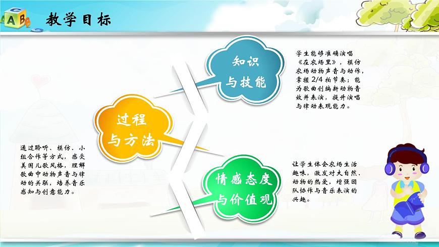 花城版（2024）小学音乐二年级上册第四单元《在农场里》课件第2页