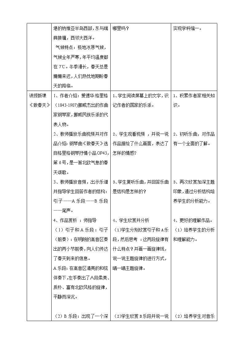 人音版音乐五下：第一单元第3课时《致春天》《春到沂河》PPT课件+教案+素材02