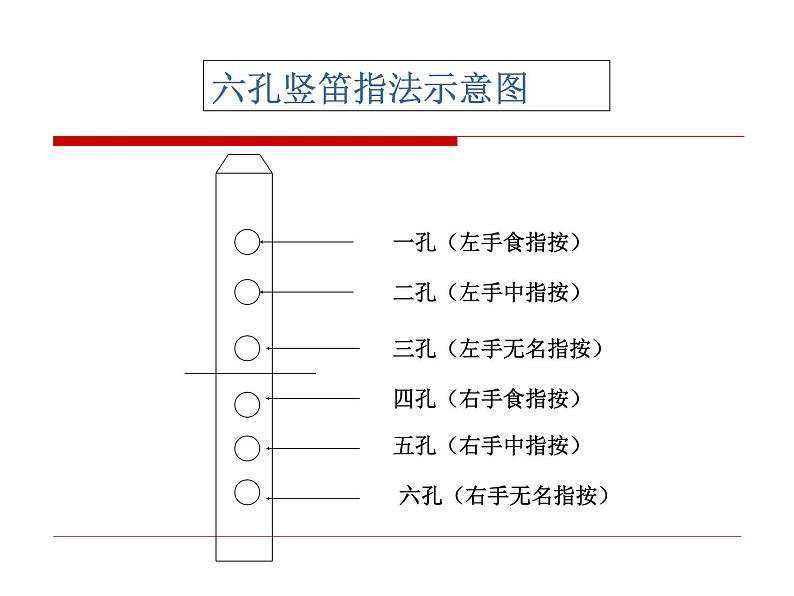 人音版小学六年级下册音乐学吹竖笛 教案+课件03