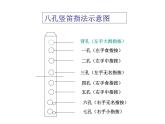 人音版小学六年级下册音乐学吹竖笛 教案+课件