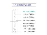 人音版小学六年级下册音乐学吹竖笛 教案+课件