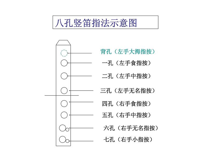 人音版小学六年级下册音乐学吹竖笛 教案+课件04