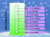 人音版小学六年级下册音乐学吹竖笛 教案+课件+视频