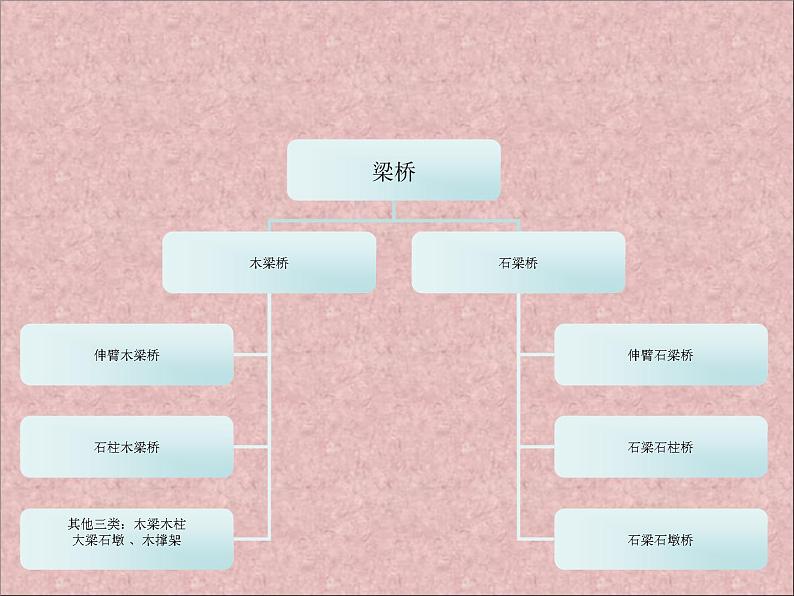 12《古代的桥》PPT课件+教案+视频文字素材04