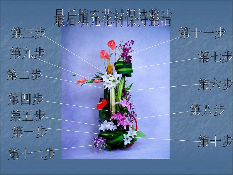 插花步骤第4页