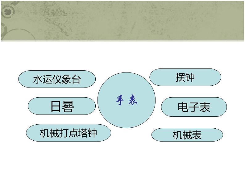 手表的发展第2页