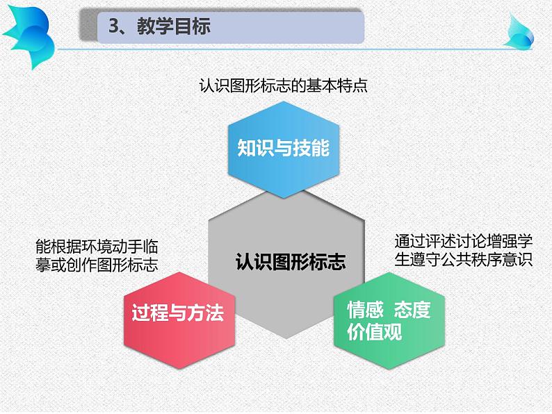 人教版三年级美术上册 第7课 快乐的回忆课件PPT03