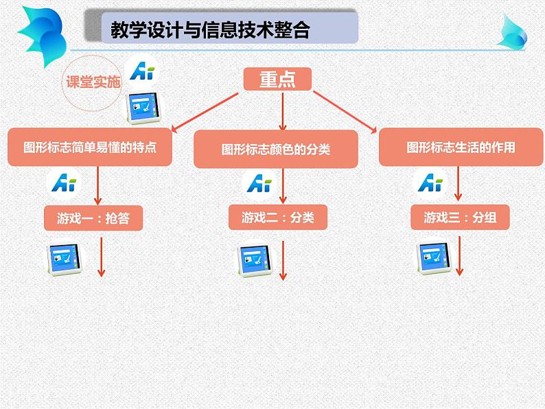 人教版三年级美术上册 第7课 快乐的回忆课件PPT07