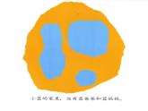 湘美版二年級美術(shù)上冊 2.三個好伙伴課件PPT