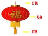 人教版五年級(jí)美術(shù)上冊(cè) 第12課 元宵節(jié)里掛彩燈課件PPT
