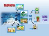 人教版二年級(jí)美術(shù)上冊(cè) 第19課 指偶劇院課件PPT