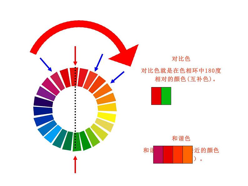 人教版 五年级美术上册 第2课 色彩的和谐 课件第3页
