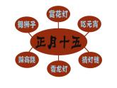 人教版 五年級(jí)美術(shù)上冊(cè) 第12課 元宵節(jié)里掛彩燈 課件