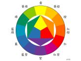 湘美版 二年級美術(shù)上冊 2.三個好伙伴 課件