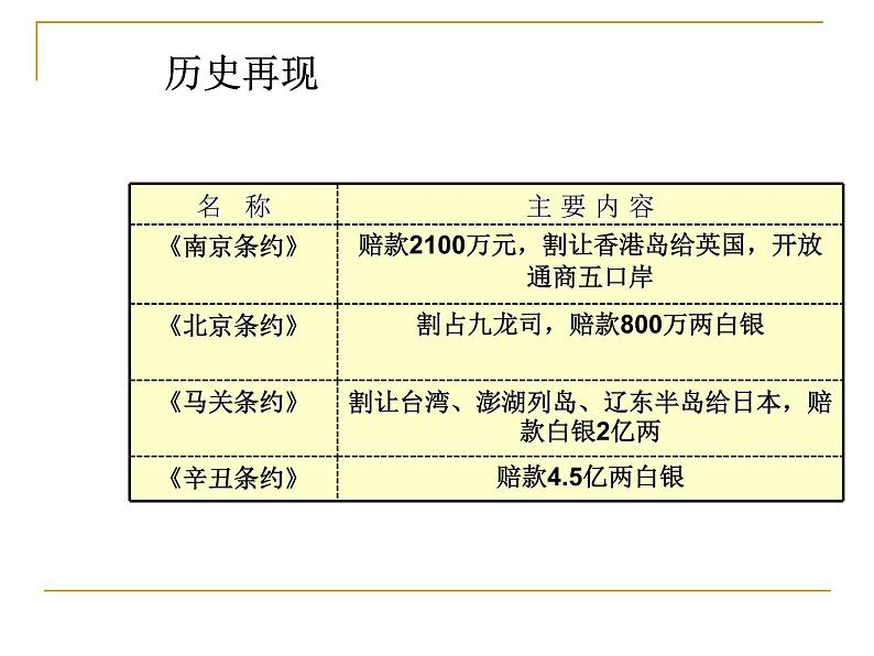 小学美术第二十课 向往和平ppt课件03