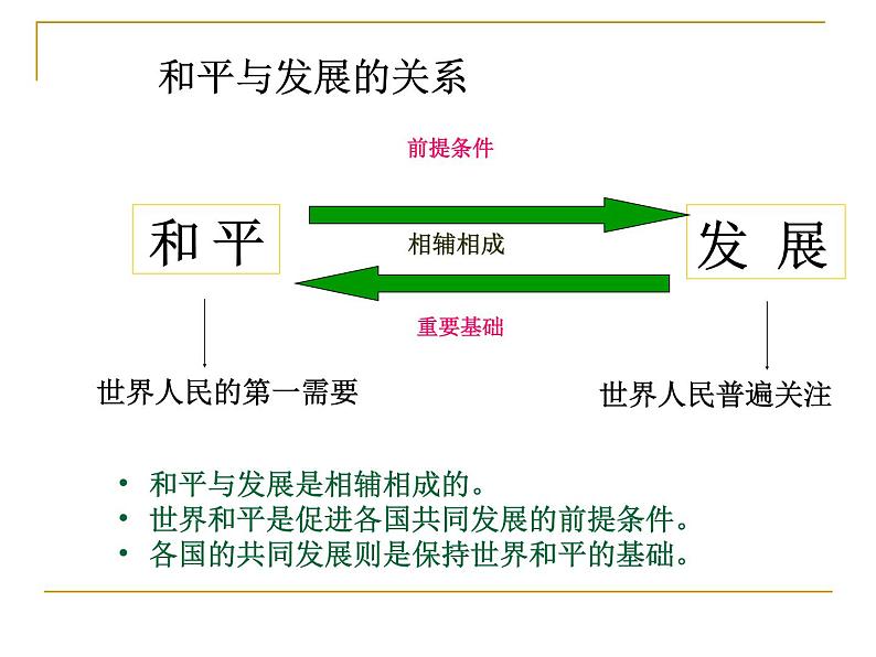 小学美术第二十课 向往和平ppt课件06