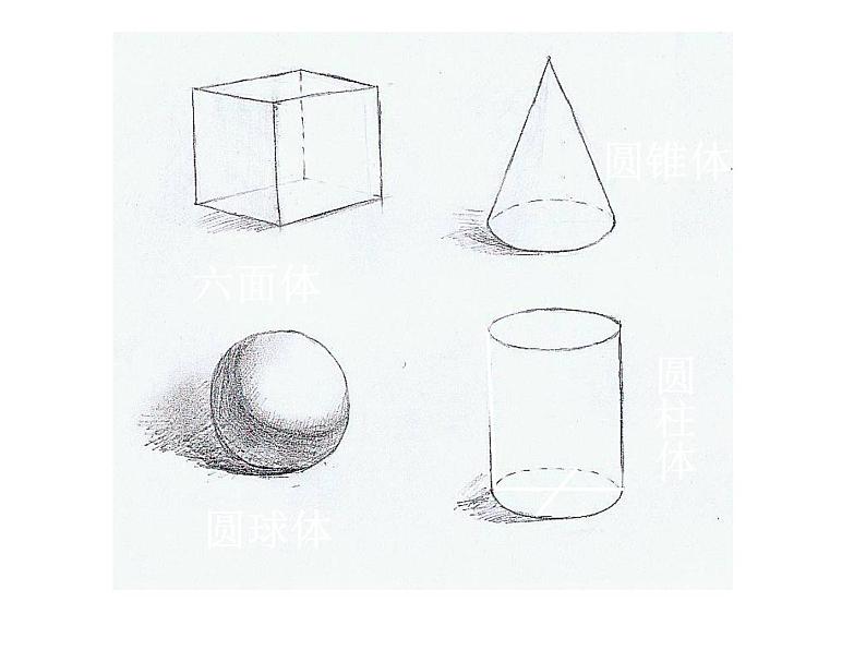 美术六年级上册课件-1.基本形体切挖2-人教版第3页