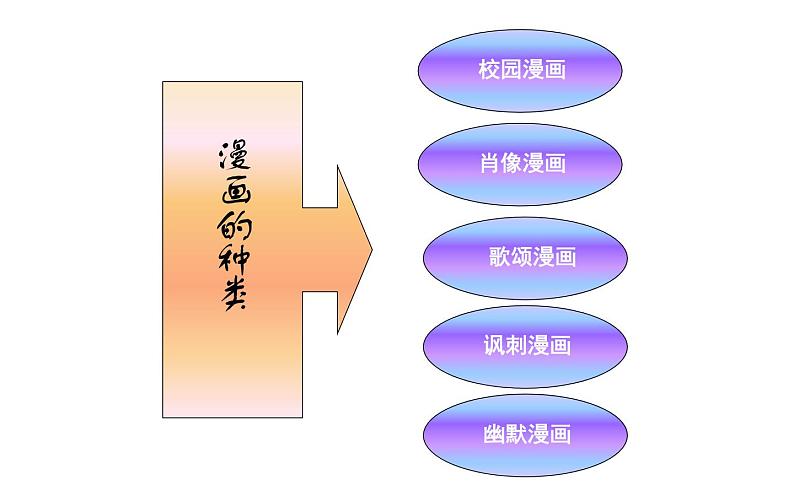 人教版 美术四年级上册 20.漫画欣赏 课件第7页