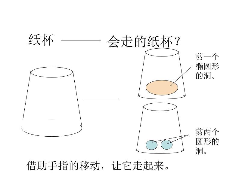 人教版 美术四年级上册 17.会“走”的玩具 课件06