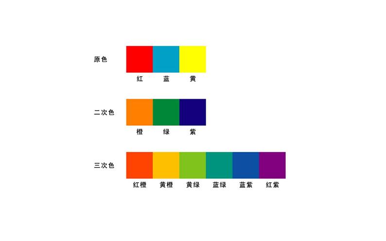 人教版 美术四年级上册 2.画家的调色板 课件03