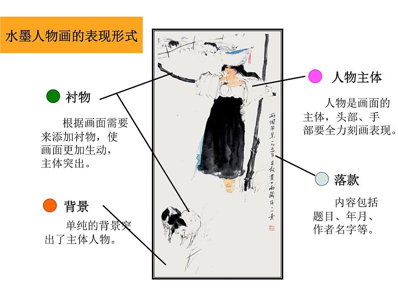 苏少版 六年级美术上册 10.水墨人物画 课件05