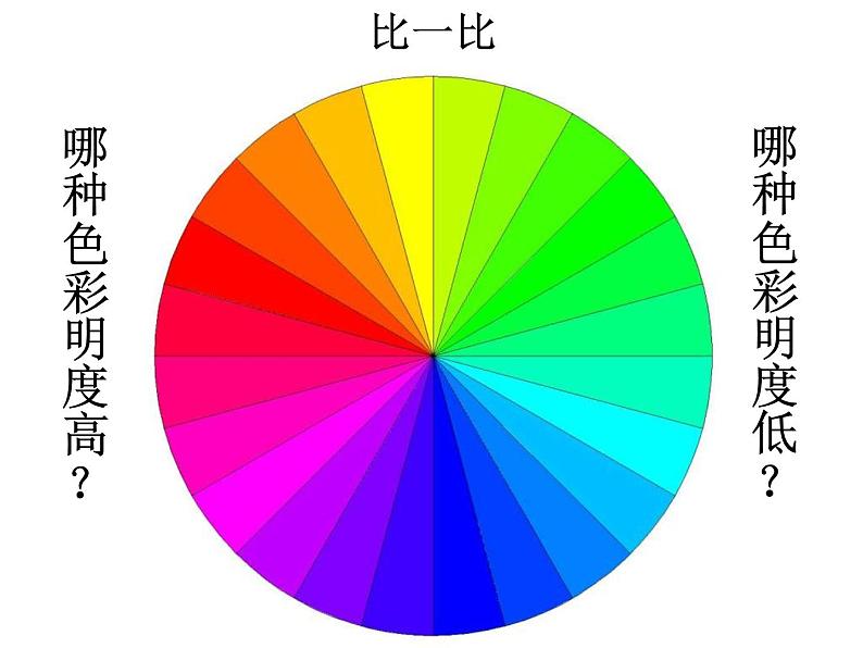 苏少版 三年级美术上册 1.色彩明度渐变 课件第4页