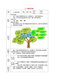 美术四年级下学期15.学画农民画教学设计