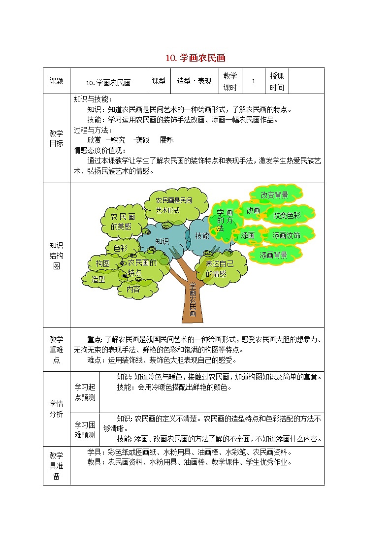 人美版小学四年级美术下册《第15课学画农民画》word教案 (3)01