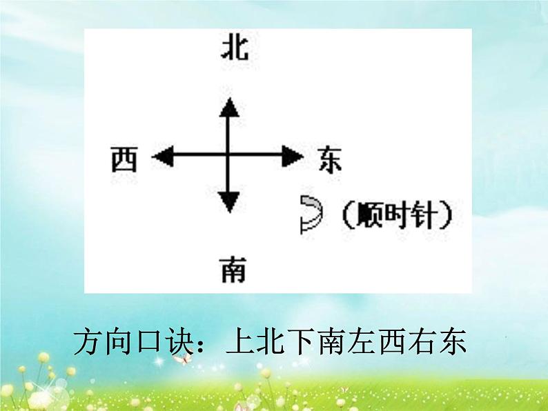 第3课《上学的路》课件04