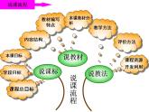 人教版小學(xué)二年級美術(shù)上冊 16風(fēng)來了 說課課件（18張）