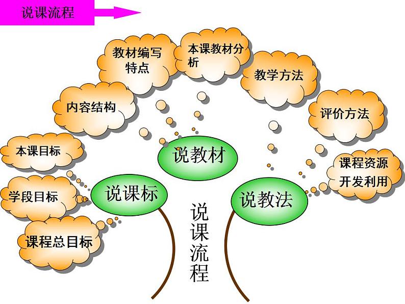 人教版小学二年级美术上册 16风来了 说课课件（18张）第3页