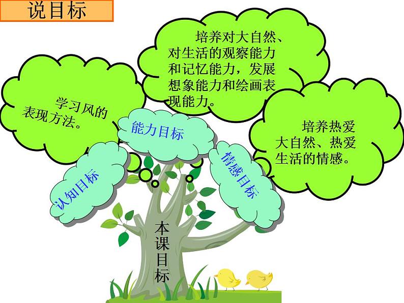 人教版小学二年级美术上册 16风来了 说课课件（18张）第7页