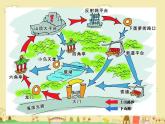 登山游戏PPT课件免费下载