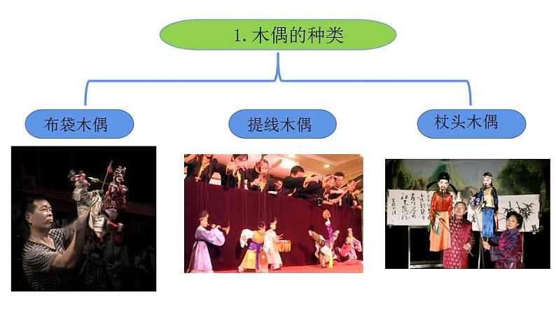 人教版小学三年级美术下册17 会“演戏”的玩具  课件（13张PPT）第4页