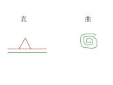 人教版小學(xué)三年級(jí)美術(shù)下冊(cè)《3.曲曲直直》課件