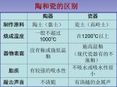 珍爱国宝──古代陶瓷艺术PPT课件免费下载