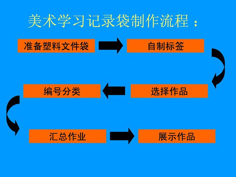 美术学习记录袋PPT课件免费下载08