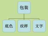 美術(shù)五年級(jí)上人教版 5畫龍點(diǎn)睛 課件（15張）