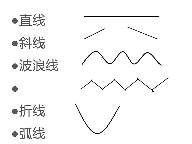 第5课 线的表现力（9）（课件）美术三年级上册-湘美版第2页